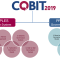 Cobit 2019 Modul 1 Introduction - Framework & Methodology