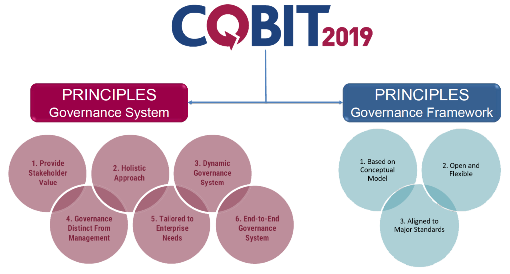 Cobit 2019 Modul 1 Introduction - Framework & Methodology