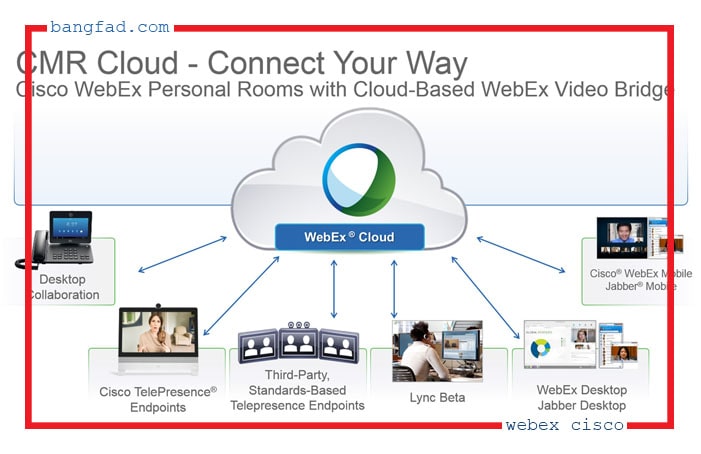 Cisco Webex Meeting Berbasis Cloud