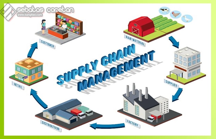 Strategi Manajemen Supplay Chain Manajement